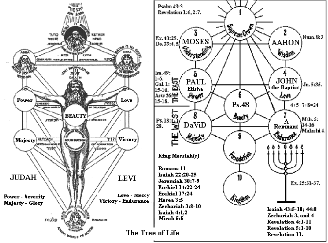 Enoch: Introduction to the Book of Enoch