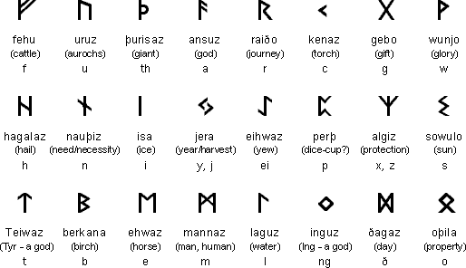 anglo saxon futhark