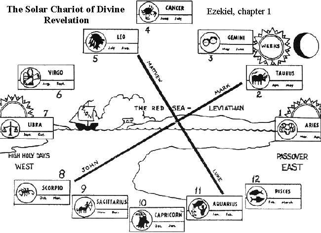 lakota medicine wheel. the Medicine Wheel and the